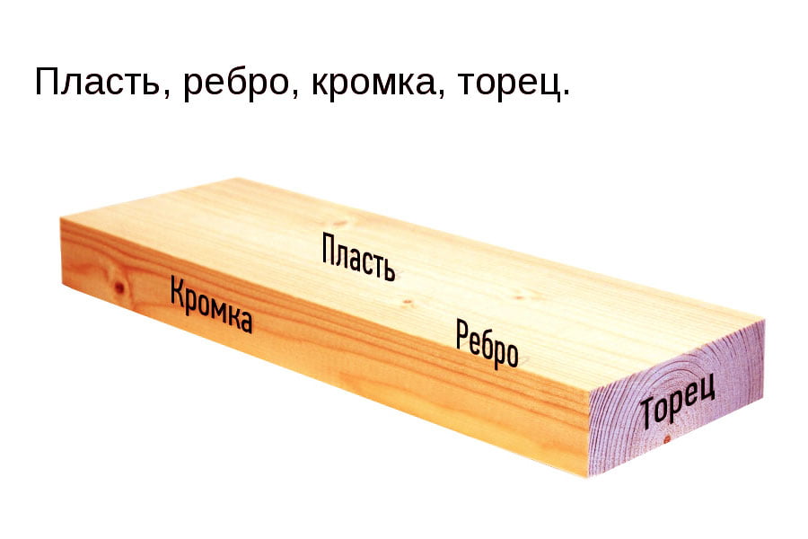 Элементы пиломатериалов Элементы пиломатериалов на изображение