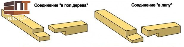 Стыковка бруса