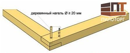 Стыковка с помощью нагелей