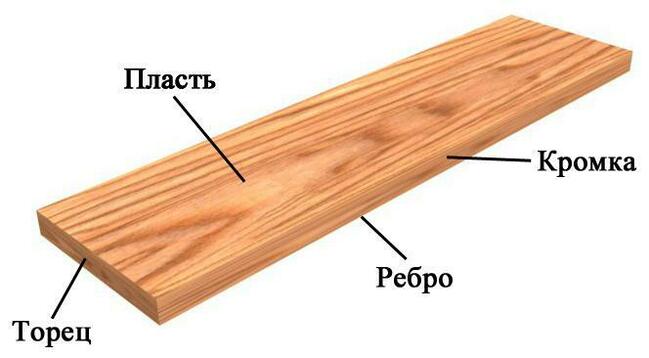 Пласт, ребро, кромка и торец